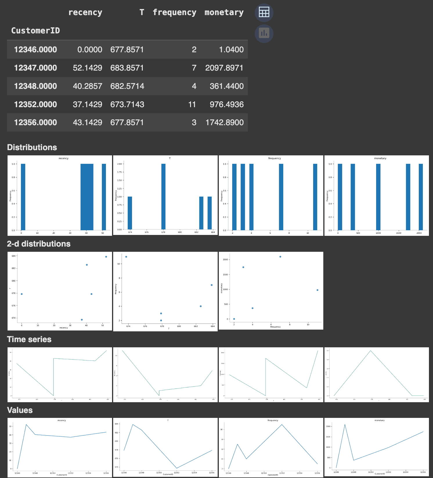 Age of the customer on a weekly basis visualization