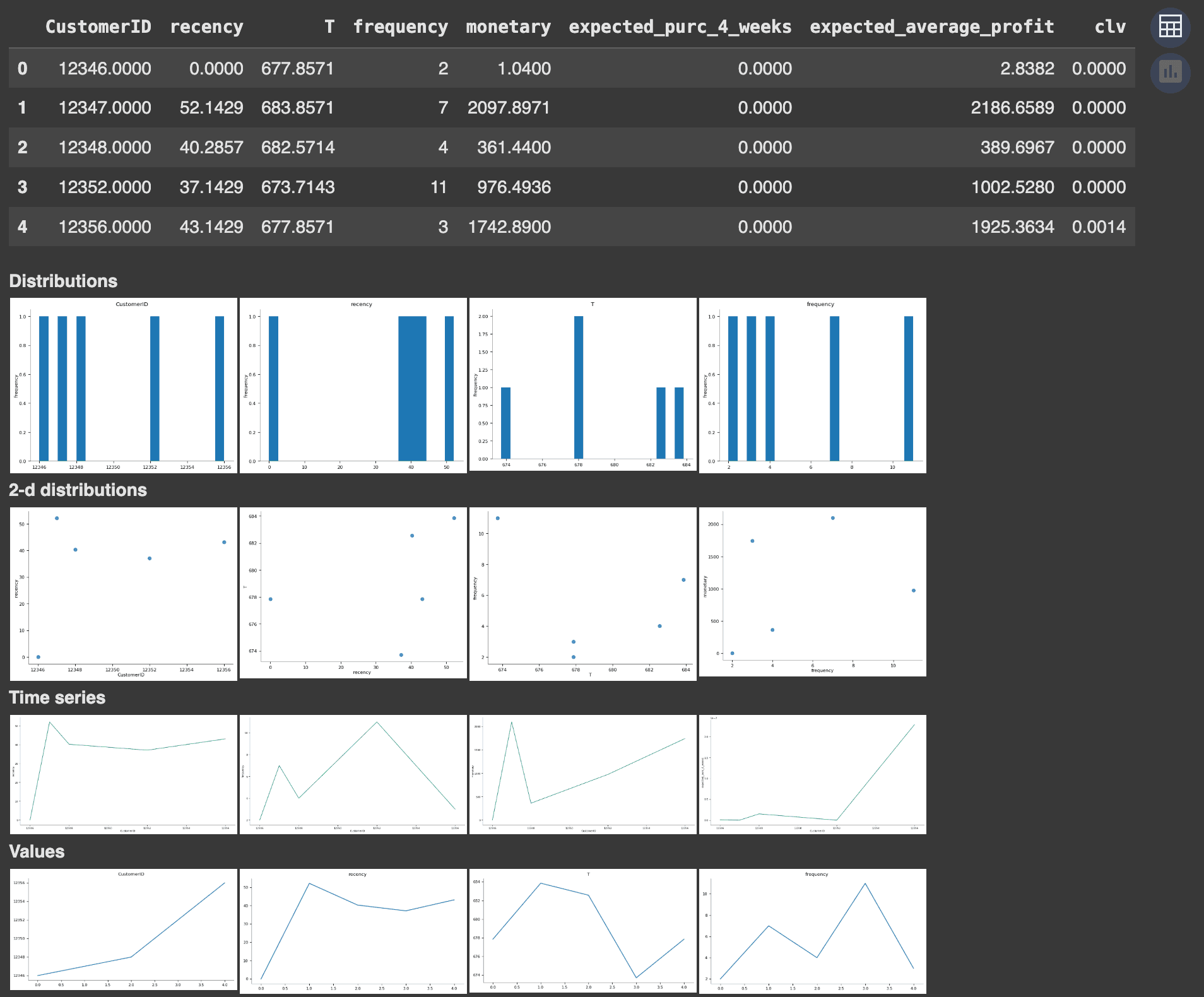 Calculation of customer lifetime value