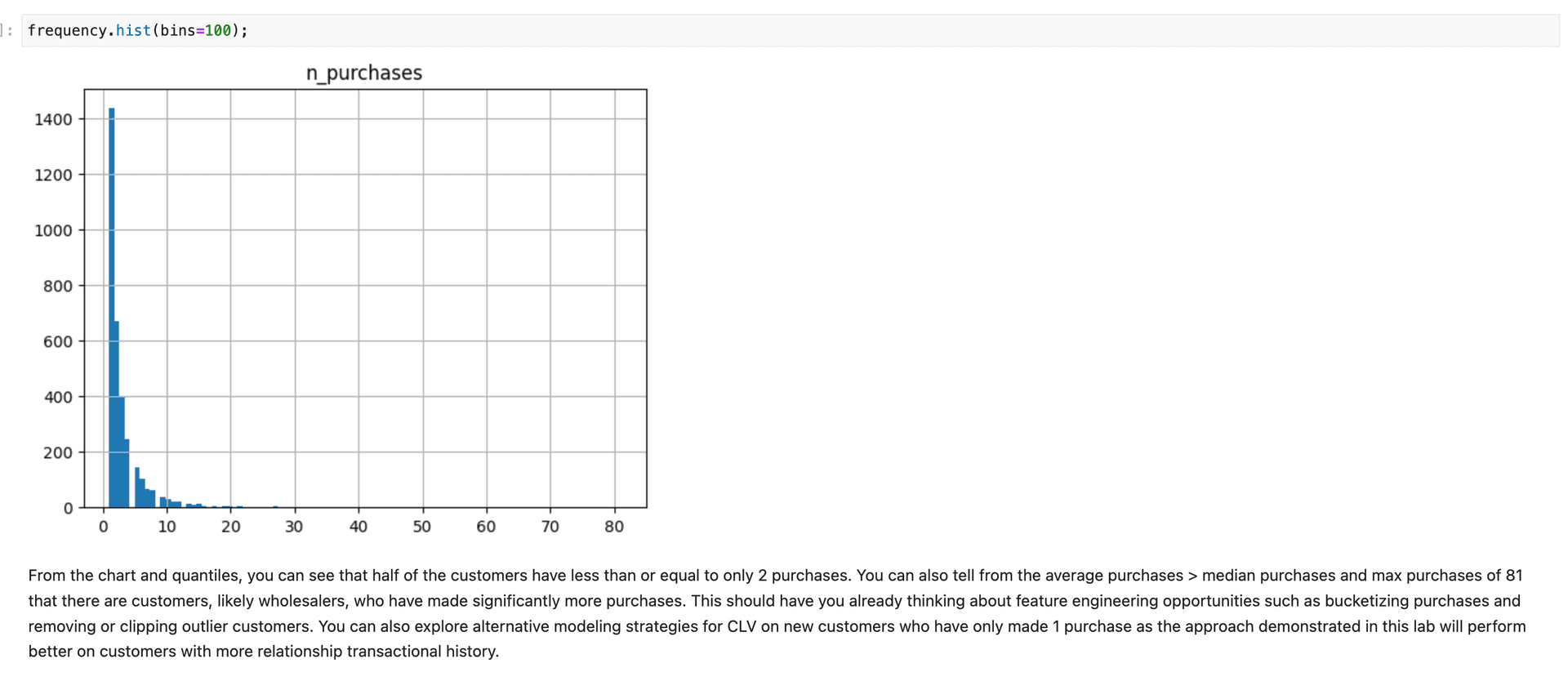 Frequency histogram