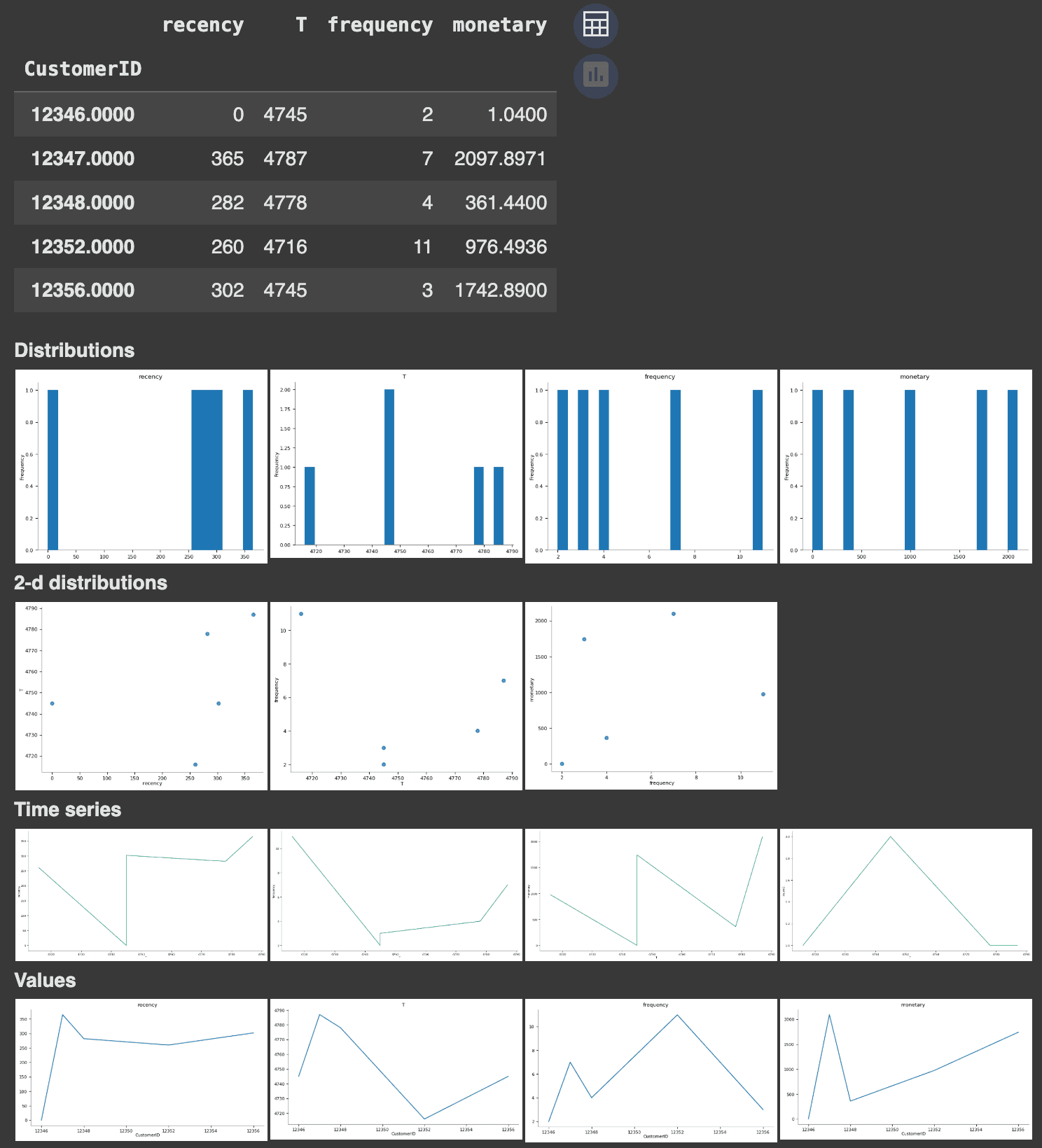 Frequency greater than 1 visualization