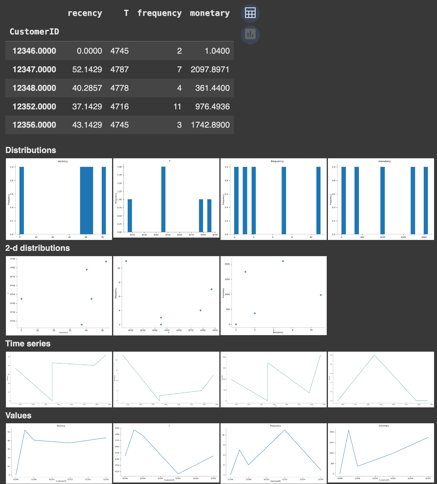 Recency value to weekly visualization