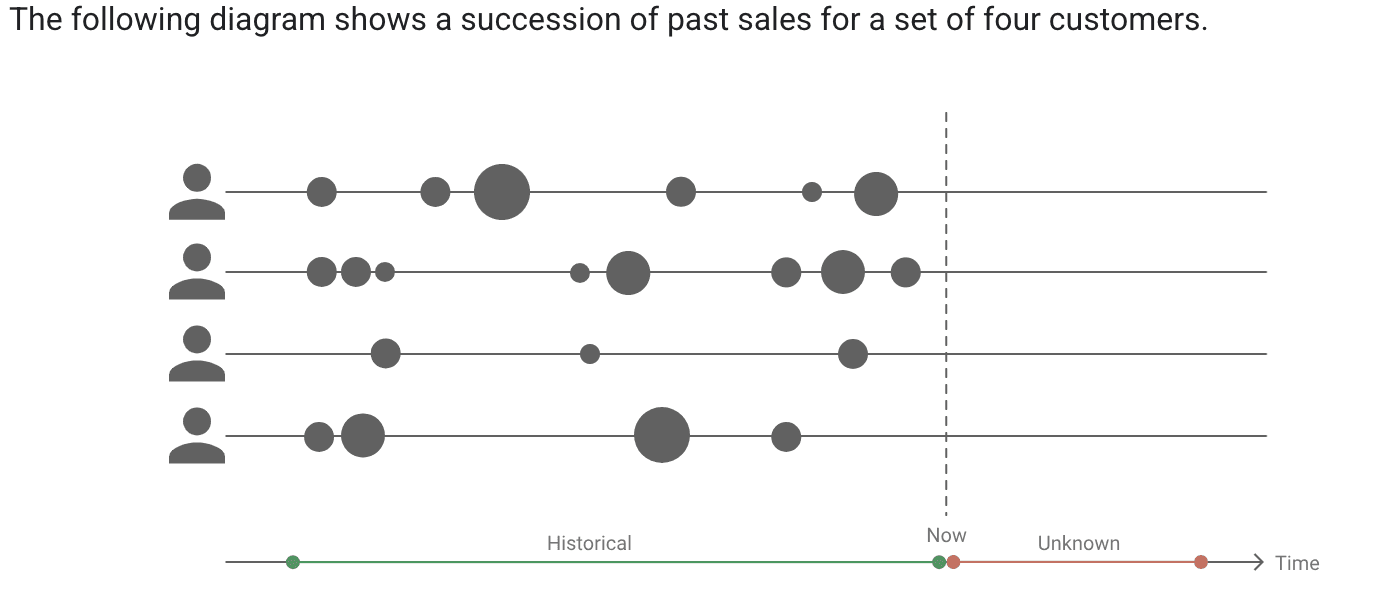 RFM analysis