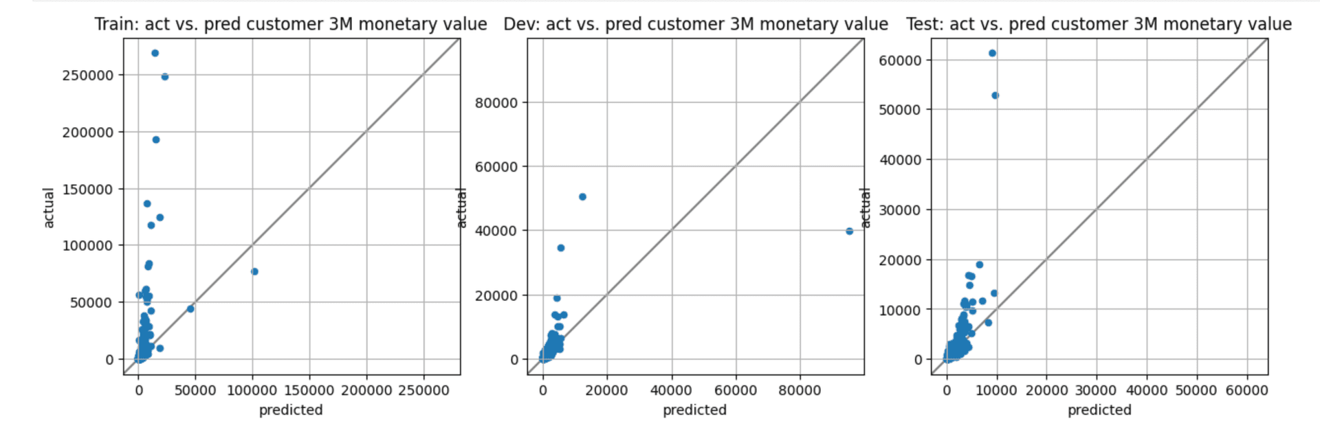 Deploying a Tensorflow model